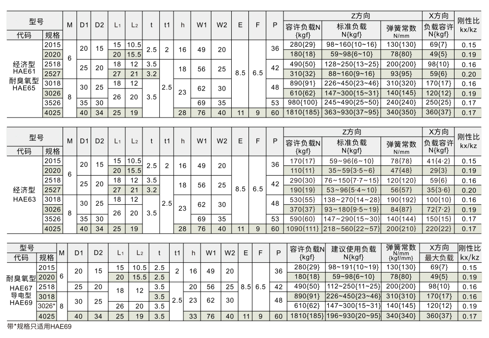 橡胶减震座 外螺纹固定板参数图1