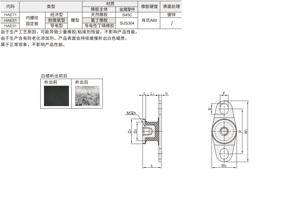 橡胶减震座 内螺纹固定板材质图