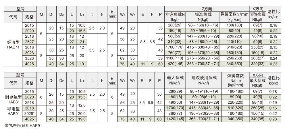 橡胶减震座 内螺纹固定板参数图1