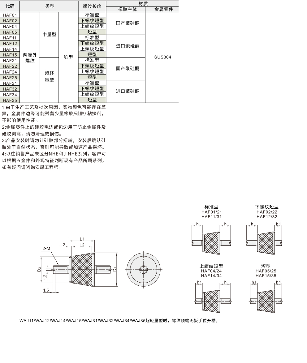 硅胶减震座 两端外螺纹 重量型/超轻量型材质图