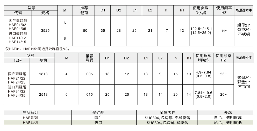 硅胶减震座 两端外螺纹 重量型/超轻量型参数图1