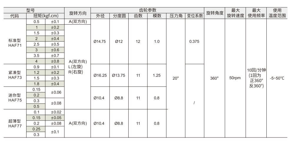 盘式阻尼器 标准型/紧凑型/迷你型/超薄型参数图1