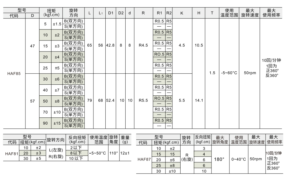 阻尼器 盘式/圆柱式/六边柱式参数图1