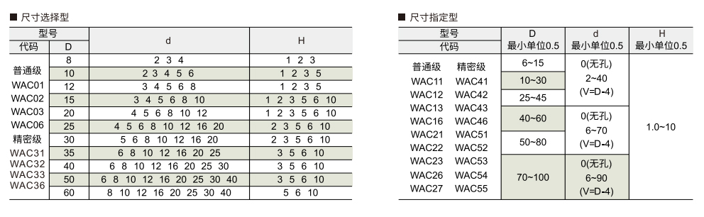 聚氨酯垫圈 尺寸选择型/尺寸指定型参数图1