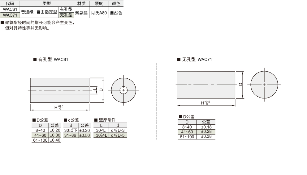 聚氨酯减震材料 有孔型/无孔型材质图