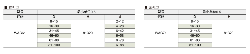 聚氨酯减震材料 有孔型/无孔型参数图1