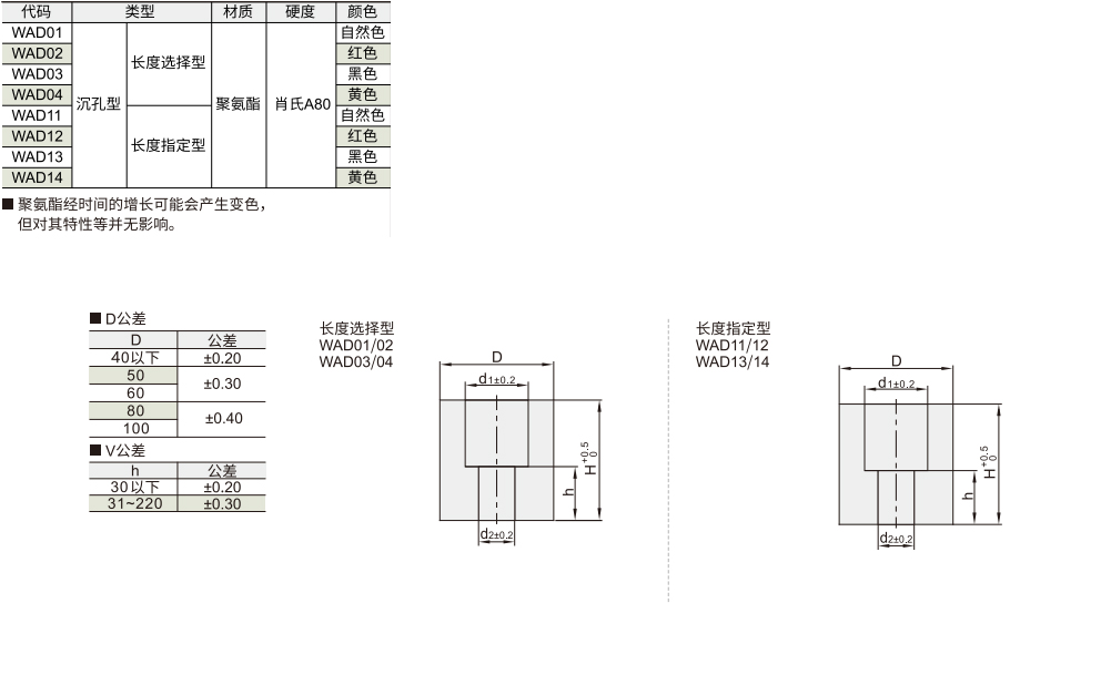 聚氨酯减震材料 沉孔型 长度选择型/长度指定型材质图