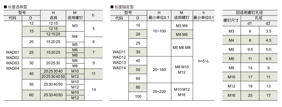 聚氨酯减震材料 沉孔型 长度选择型/长度指定型参数图1