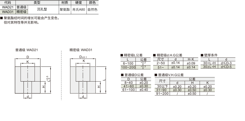 聚氨酯减震材料 沉孔型材质图