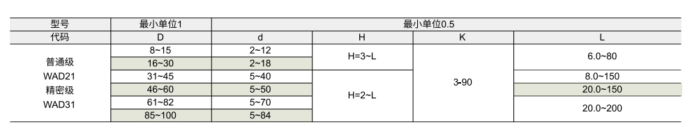 聚氨酯减震材料 沉孔型参数图1