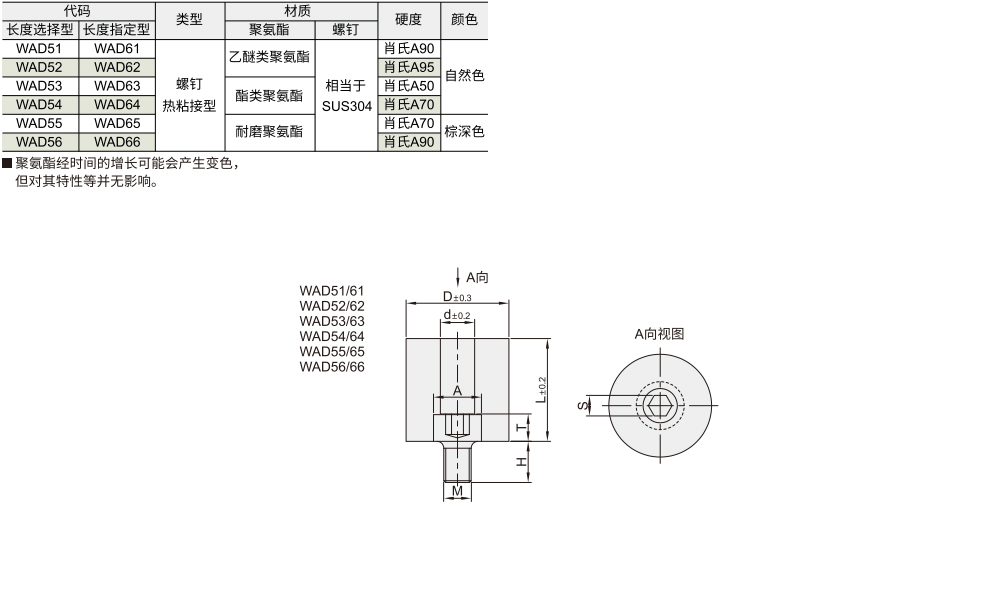 聚氨酯减震材料 螺钉热粘接型材质图