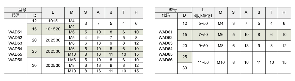 聚氨酯减震材料 螺钉热粘接型参数图1