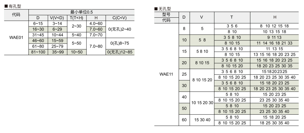 聚氨酯减震材料 带台阶型参数图1