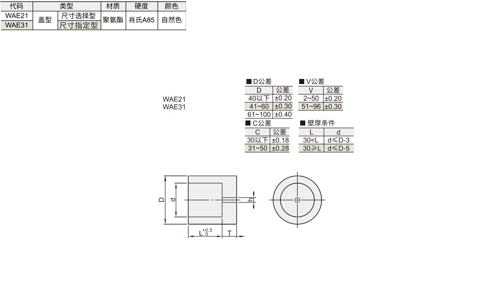 聚氨酯减震材料 盖型材质图