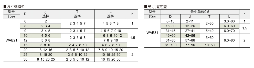 聚氨酯减震材料 盖型参数图1