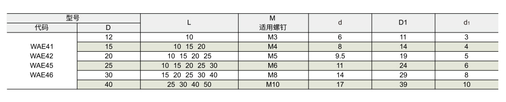 聚氨酯减震材料 带金属垫圈盖型参数图1