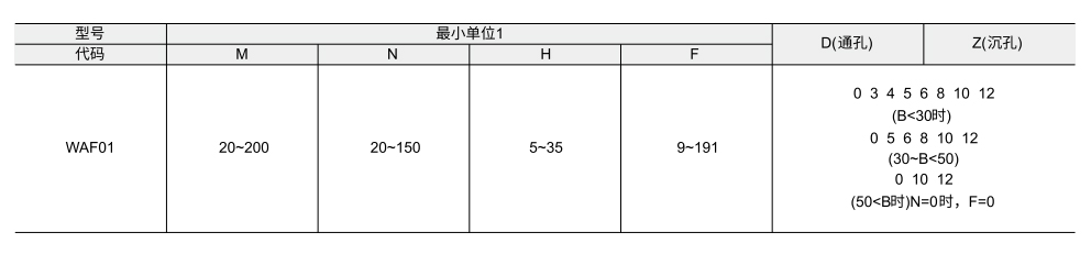 聚氨酯减震块参数图1