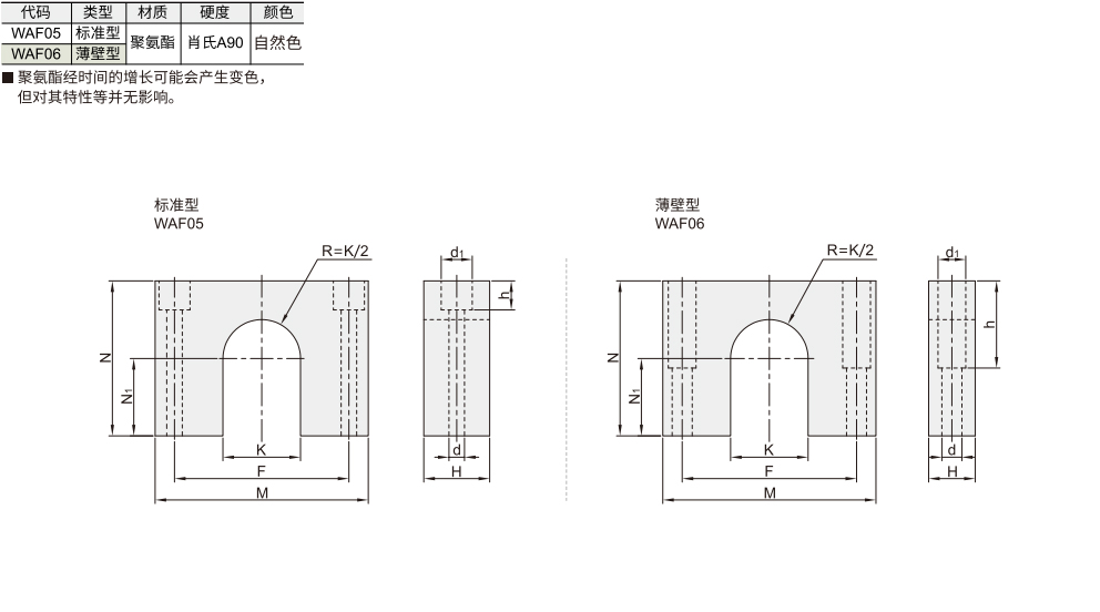 聚氨酯缓冲挡块 标准型/薄壁型/滚珠丝杆用挡块材质图