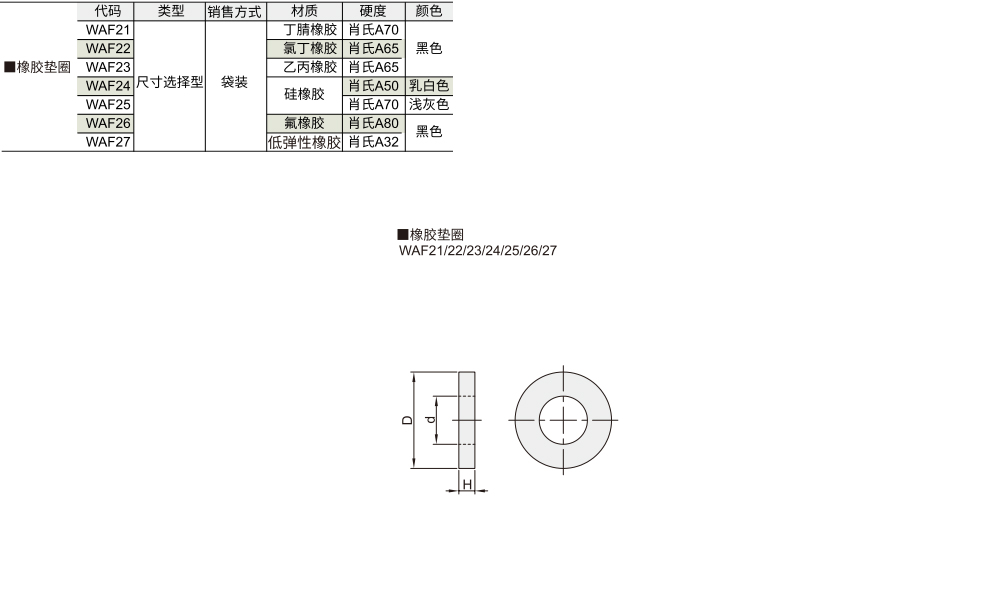 橡胶垫圈材质图