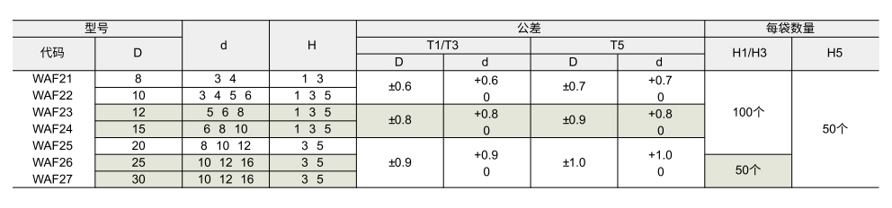 橡胶垫圈参数图1