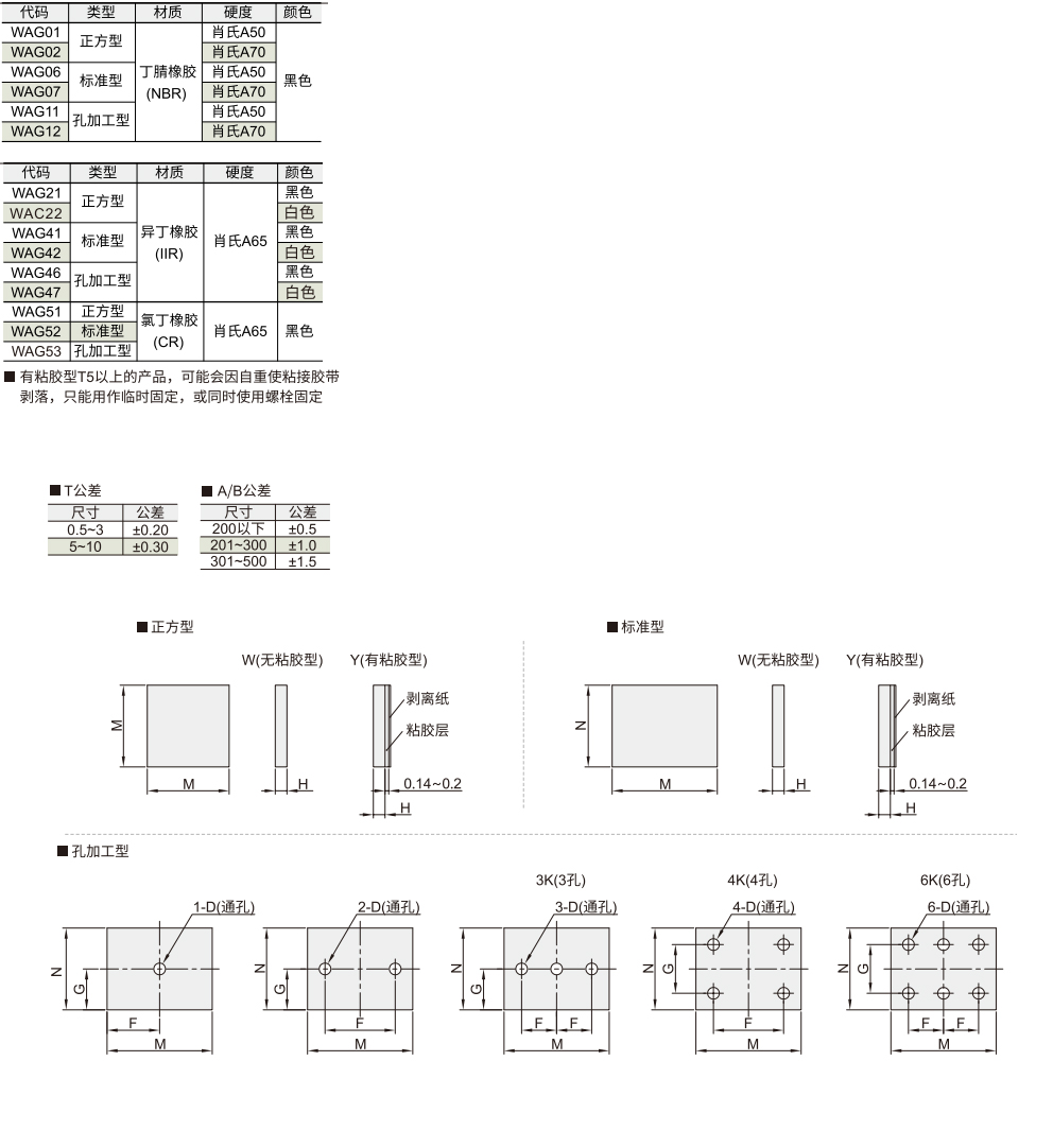 橡胶减震垫 正方型/标准型/孔加工型材质图