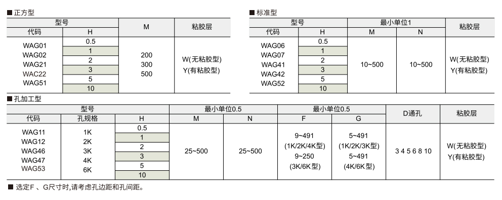 橡胶减震垫 正方型/标准型/孔加工型参数图1