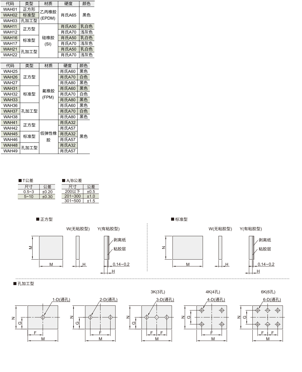 橡胶减震垫 正方型/标准型/孔加工型材质图