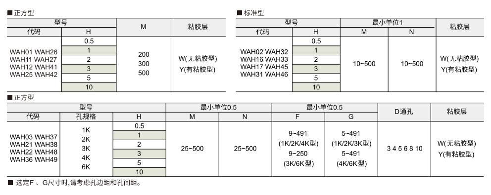 橡胶减震垫 正方型/标准型/孔加工型参数图1