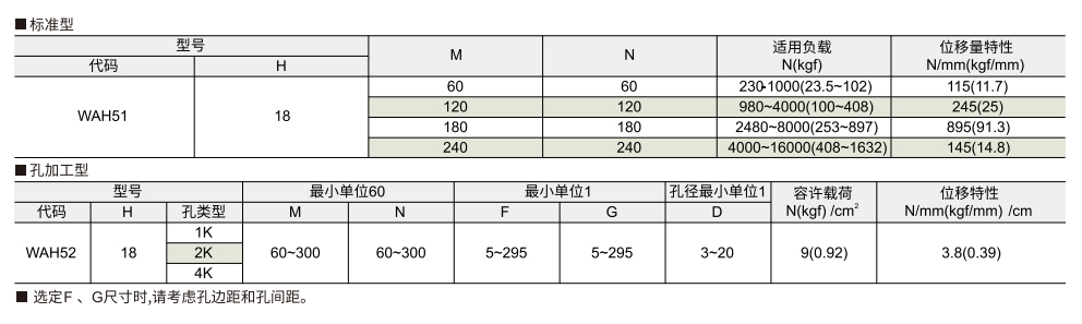 橡胶减震垫参数图1