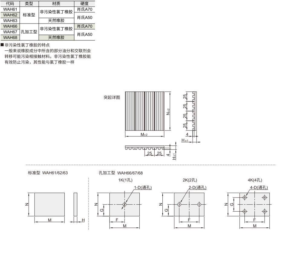 橡胶减震垫 非污染性氯丁橡胶/天然橡胶材质图