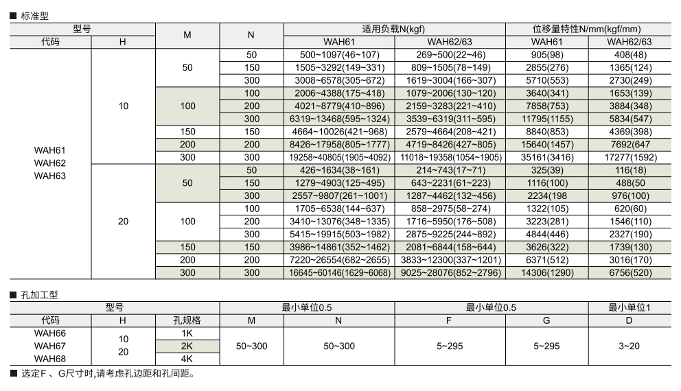 橡胶减震垫 非污染性氯丁橡胶/天然橡胶参数图1