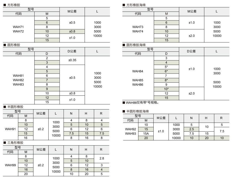 橡胶/橡胶海绵胶条 方形/圆形/半圆形/三角形参数图1