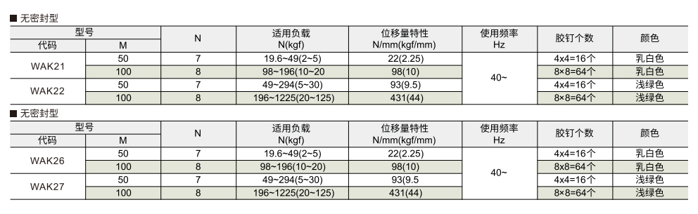 凝胶减震块 防震型参数图1