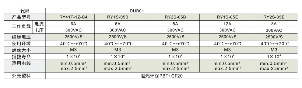 窄型继电器插座参数图1