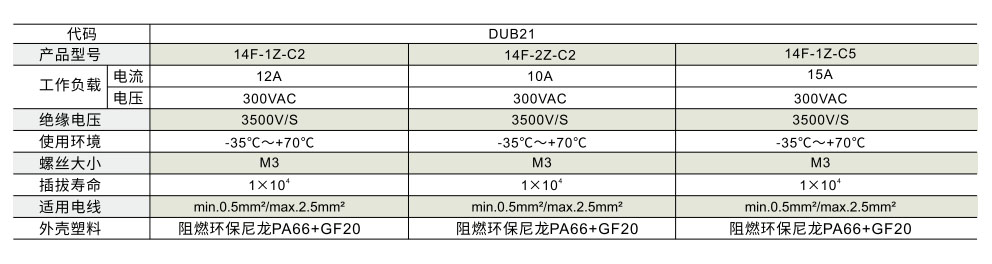 欧规继电器底座参数图1