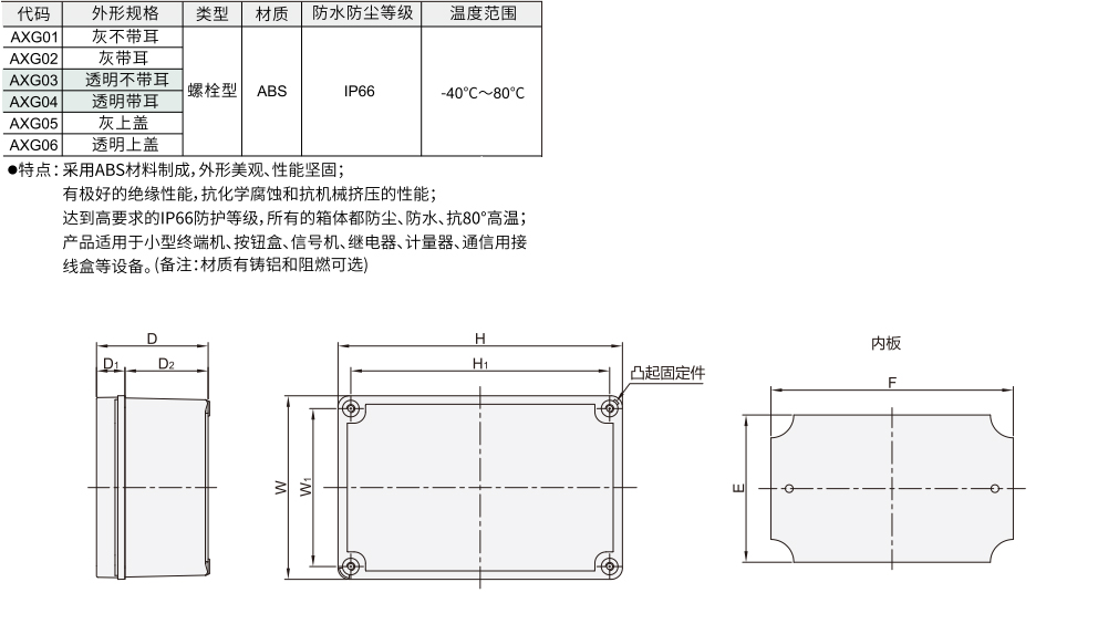 接线盒 螺栓型材质图