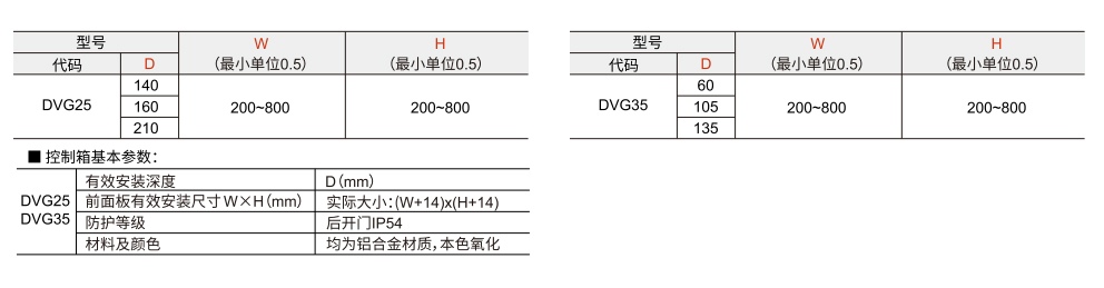 控制箱 D型平面控制箱参数图1