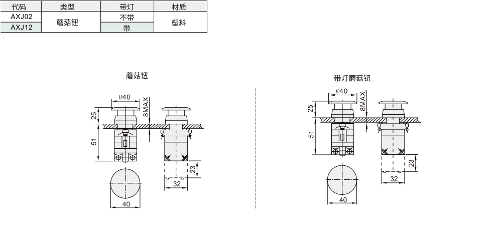 蘑菇按钮 22孔系列按钮材质图