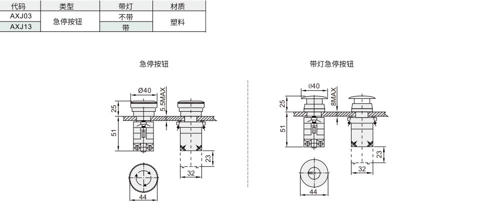 急停按钮 22安装孔系列材质图