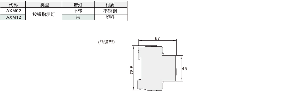 按钮指示灯 轨道型材质图