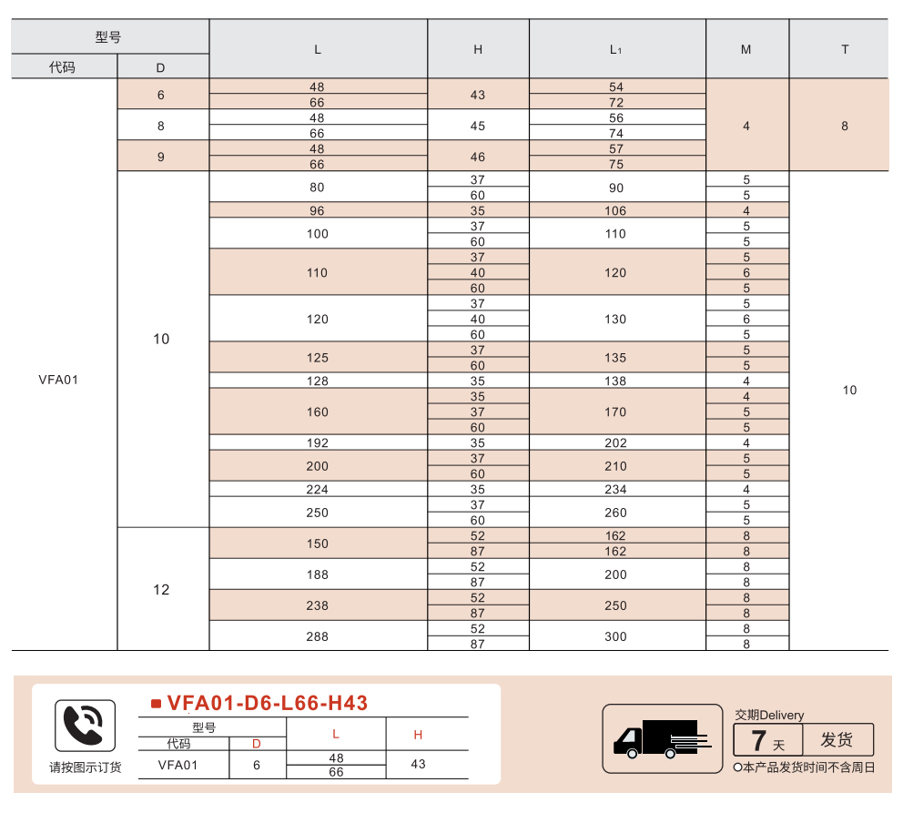 圆形拉手 标准型 参数图1