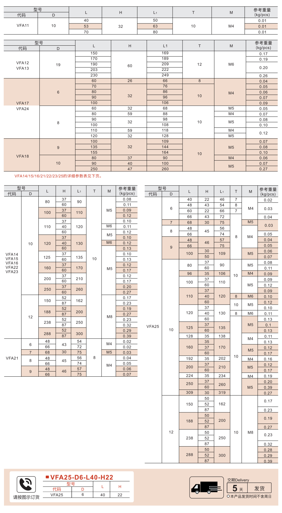 圆形拉手 标准型 内部固定型 参数图1