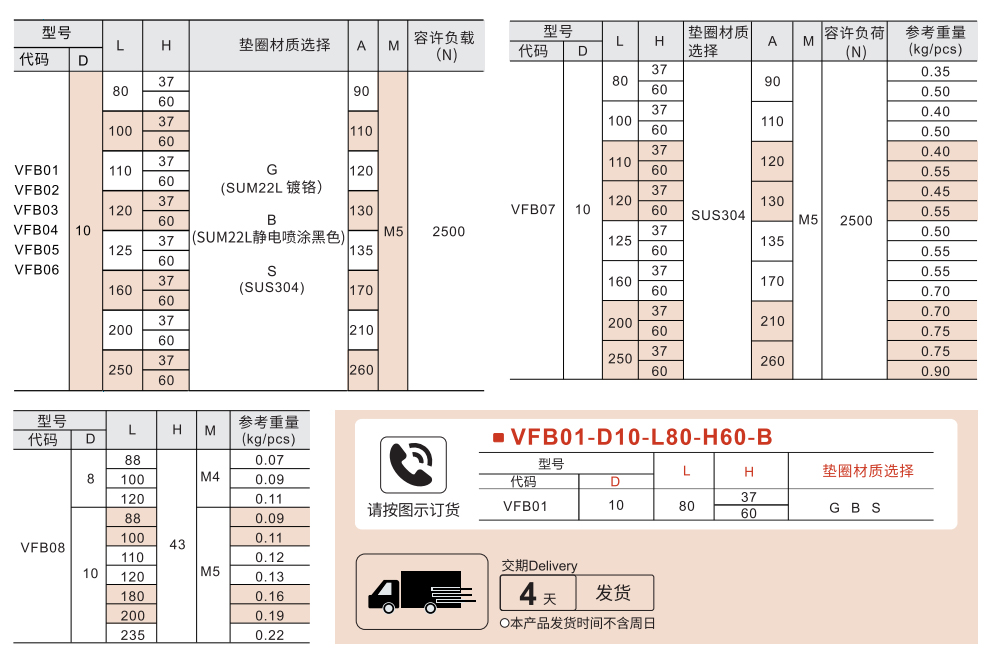 圆形拉手 带垫圈型参数图1