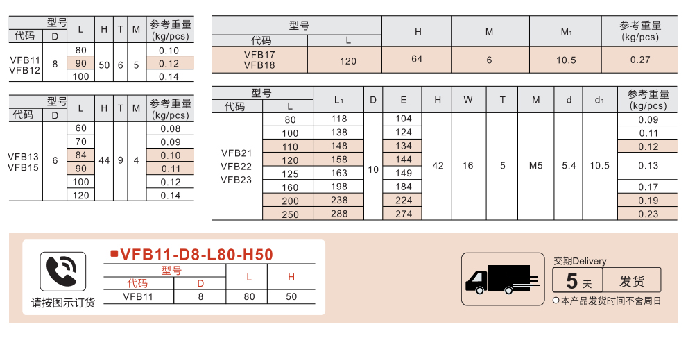 圆形拉手 定位/可折叠/侧装/内外安装型 内部固定型参数图1