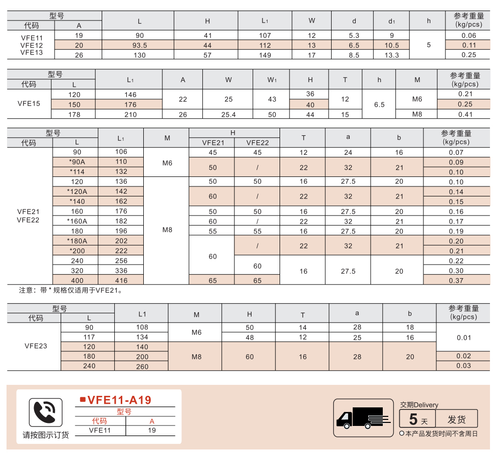 椭圆形拉手 （斜角/弧型 外部固定型） 圆角型 内部固定型参数图1