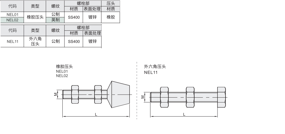 快速夹钳附件 橡胶压头/外六角压头材质图