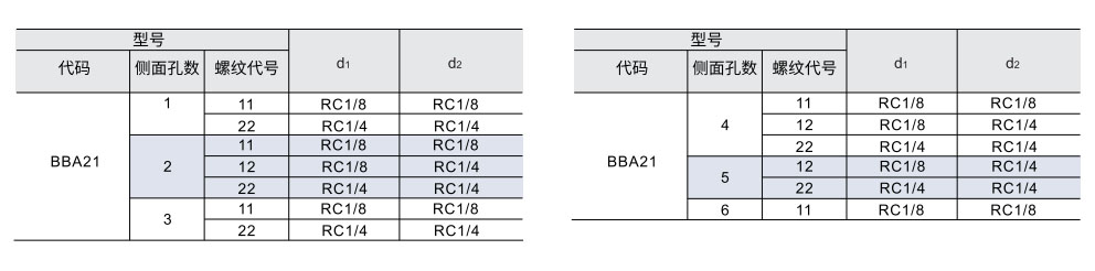 歧管块 十字形端面贯穿型参数图1