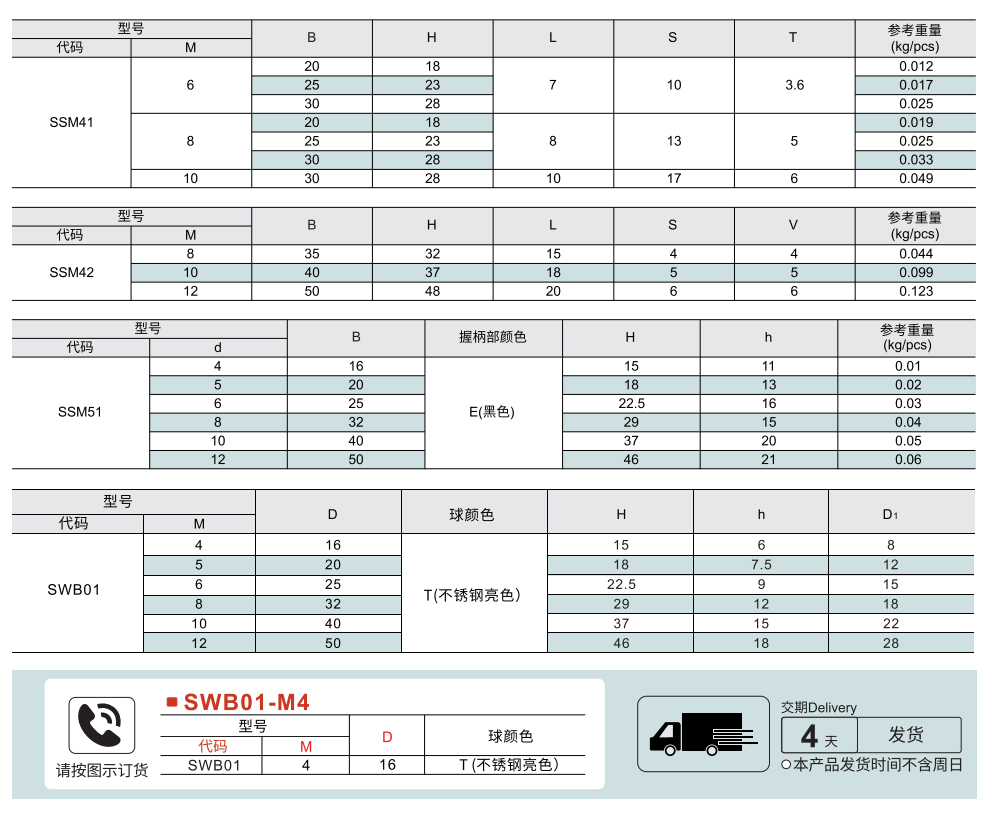 圆孔安装/外螺纹型 外螺纹内六角孔/压人型内螺纹参数图1