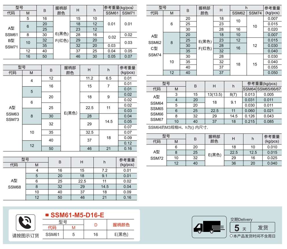 内螺纹安装型参数图1