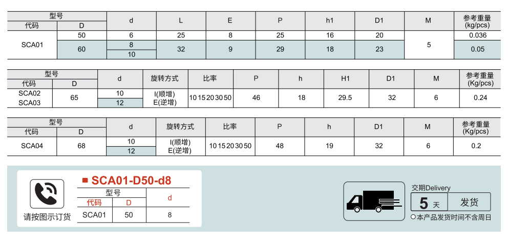 微调手轮 转动手柄/压纹表盘/压花表盘型参数图1